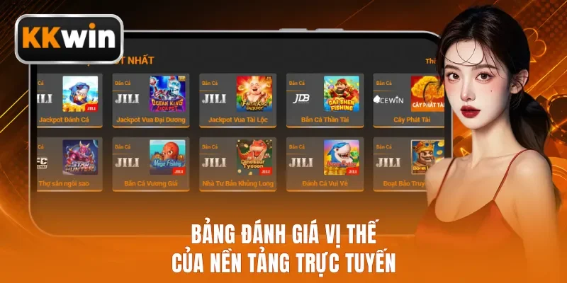 Bảng đánh giá vị thế của nền tảng trực tuyến